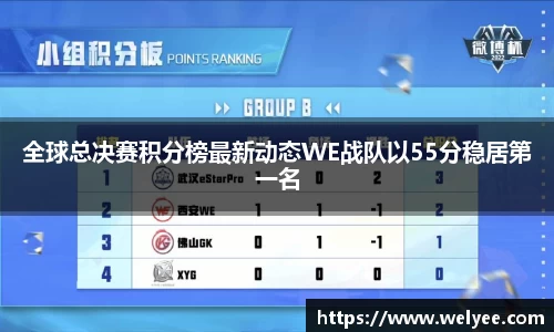 全球总决赛积分榜最新动态WE战队以55分稳居第一名